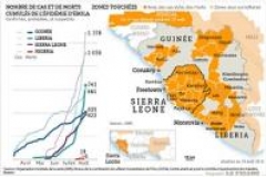 Comment Ebola s’est finalement signalé au Sénégal?